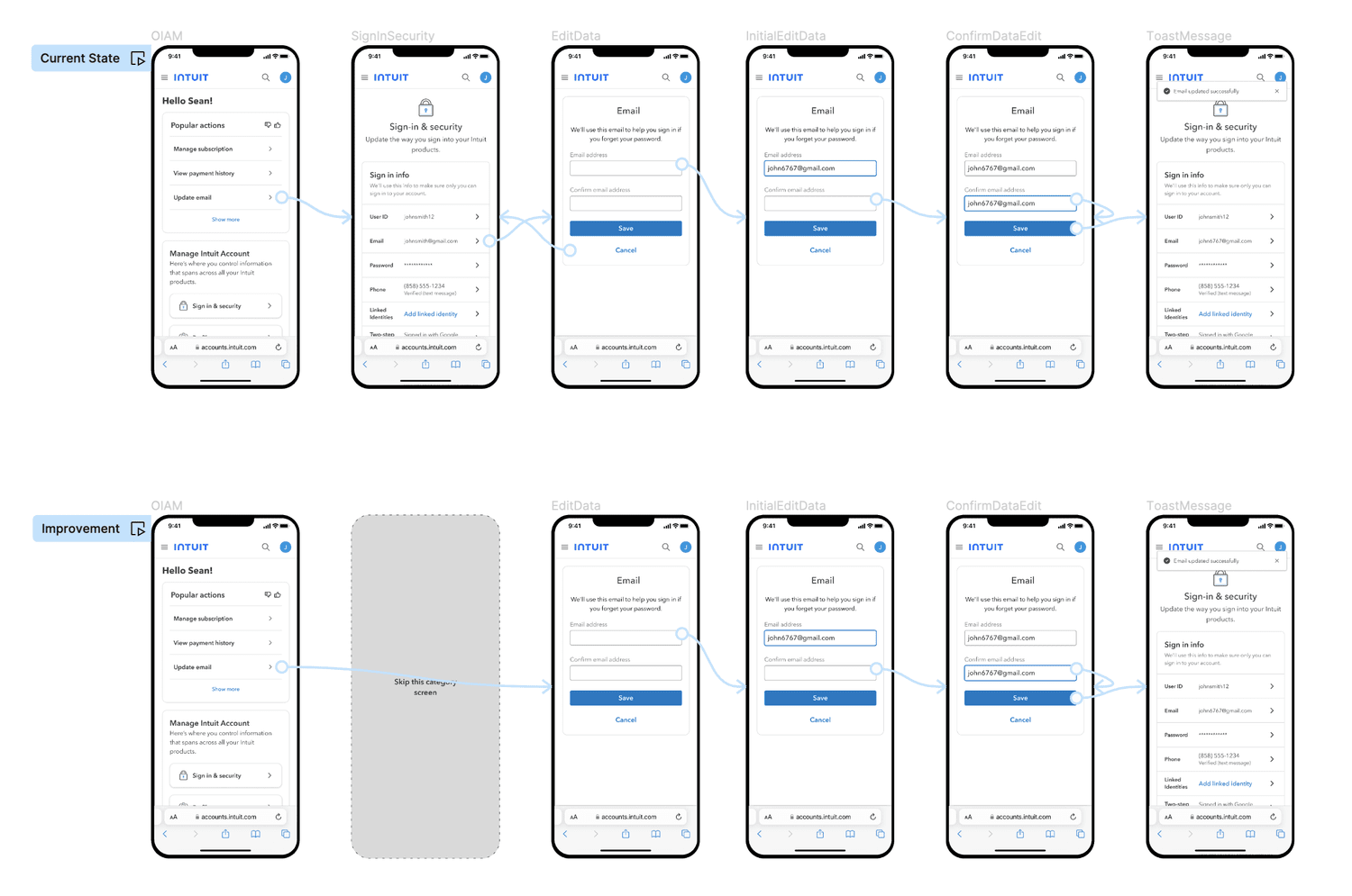 Intuit: Helping Customers Complete Tasks Easier, project visual