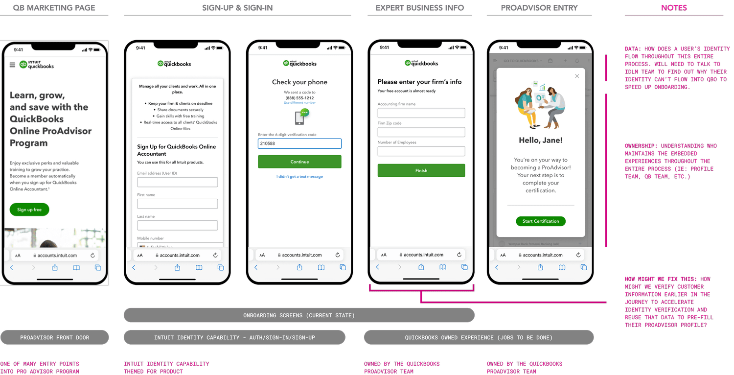 QuickBooks: Automating Identity Verification, project visual