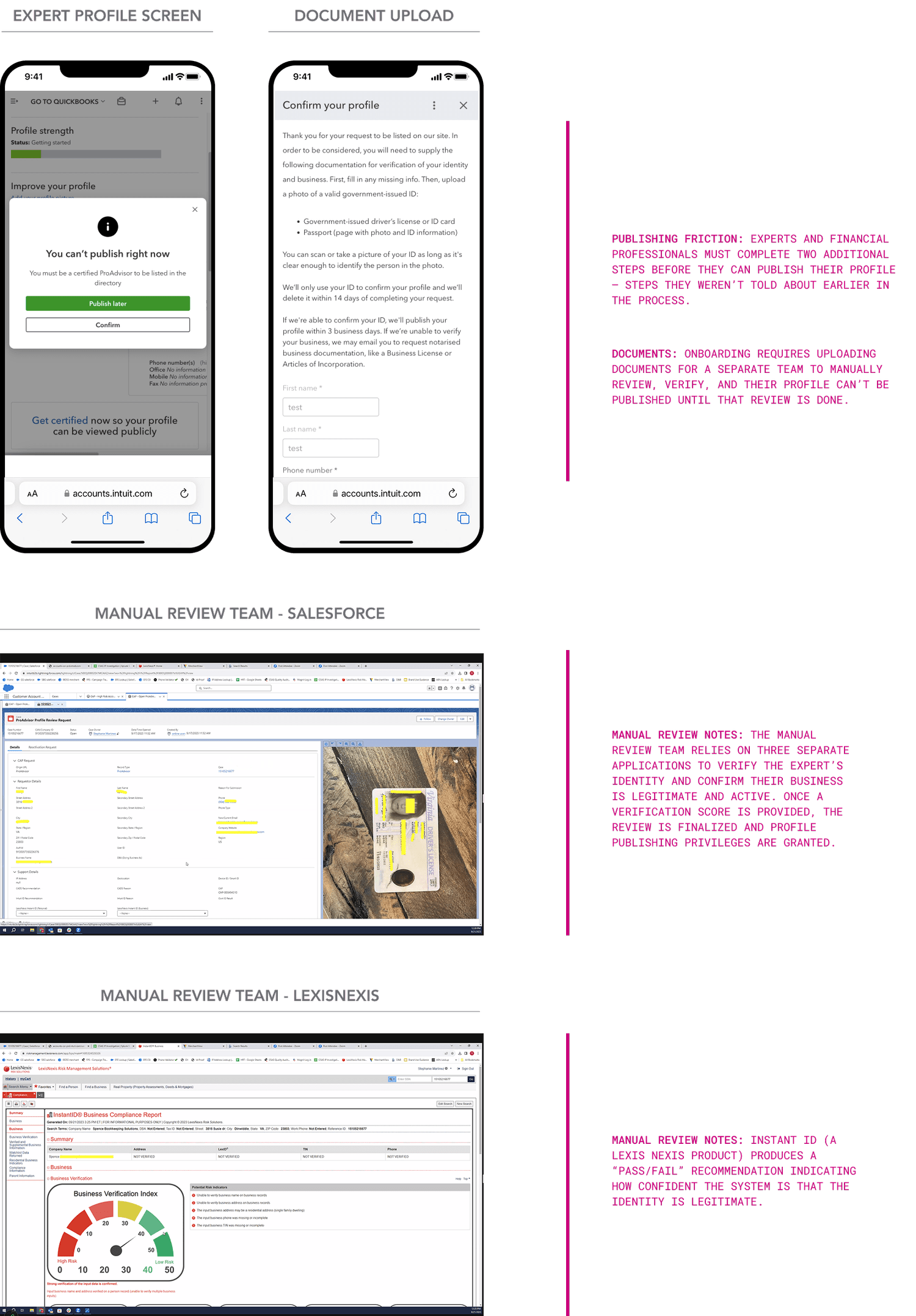 QuickBooks: Automating Identity Verification, project visual