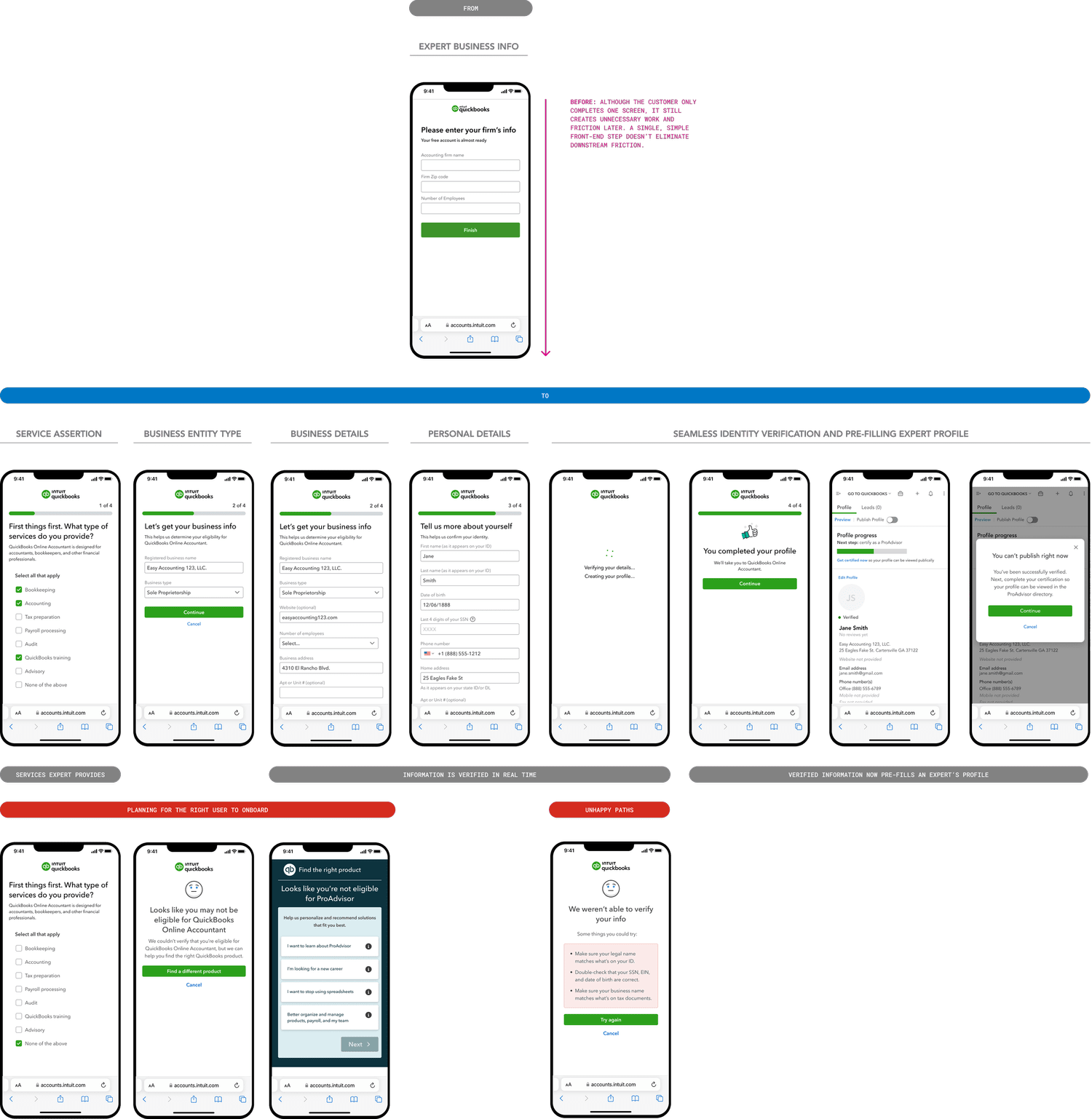 QuickBooks: Automating Identity Verification, project visual