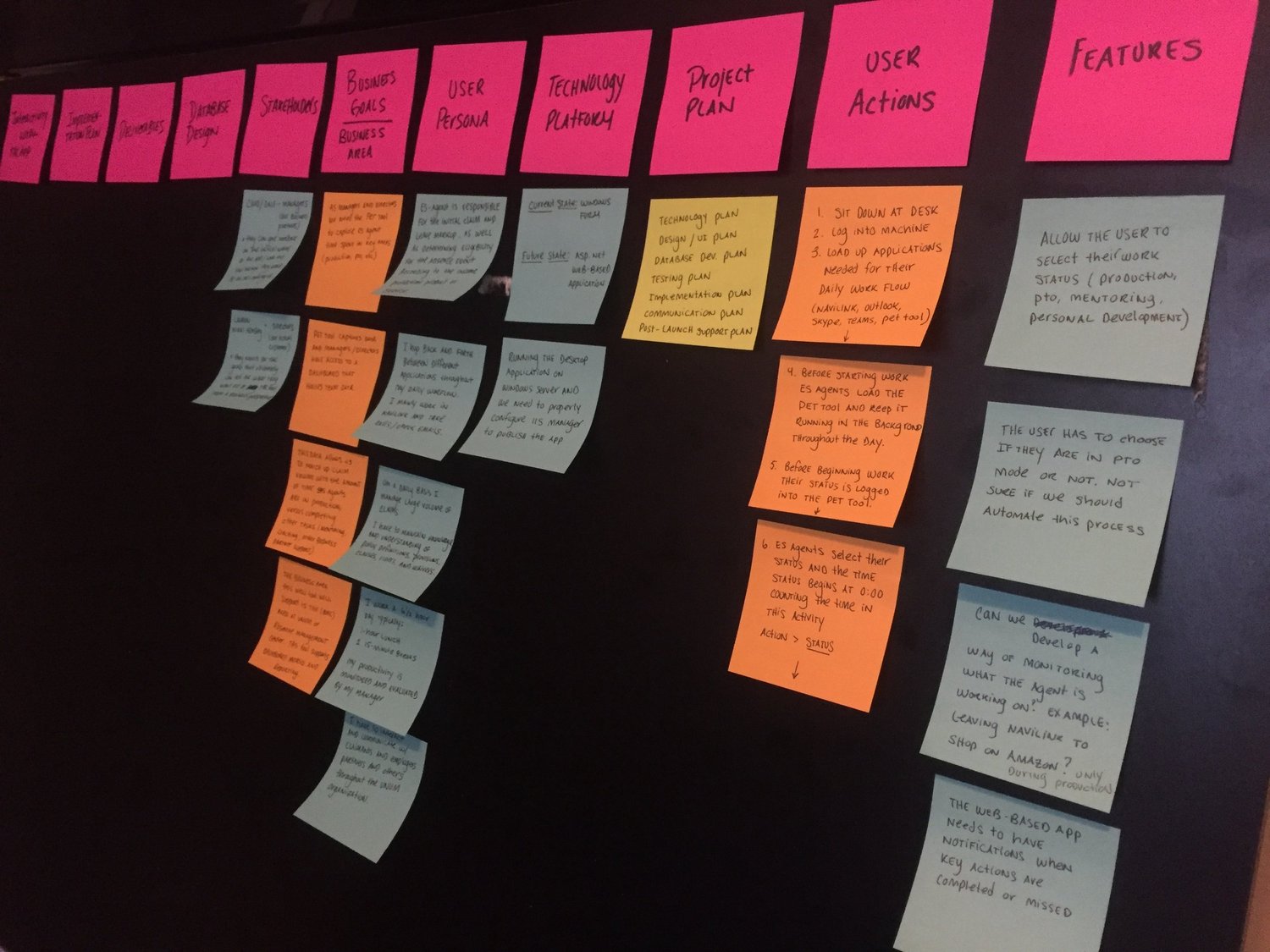 UNUM: Modernizing Workforce Management Applications, project visual